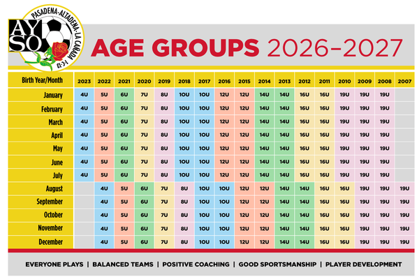 AYSO Region 13 Age Groups 2026-2027 chart showing birth year ranges for each age group
